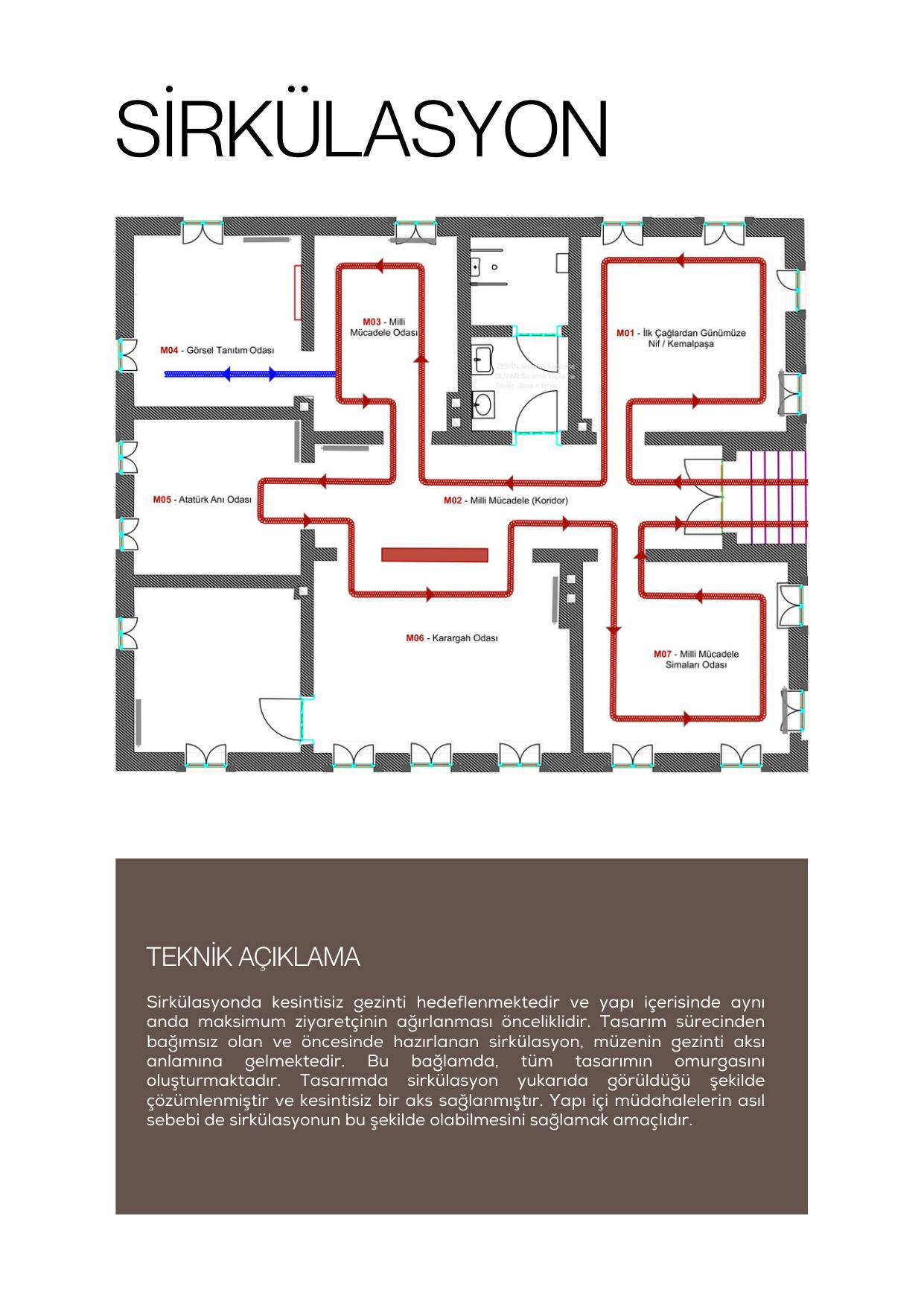 Sirkülasyon şeması ve oda yerleşim planı